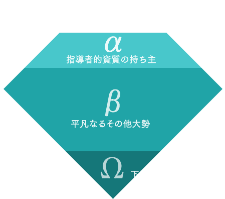 オメガバース力関係図